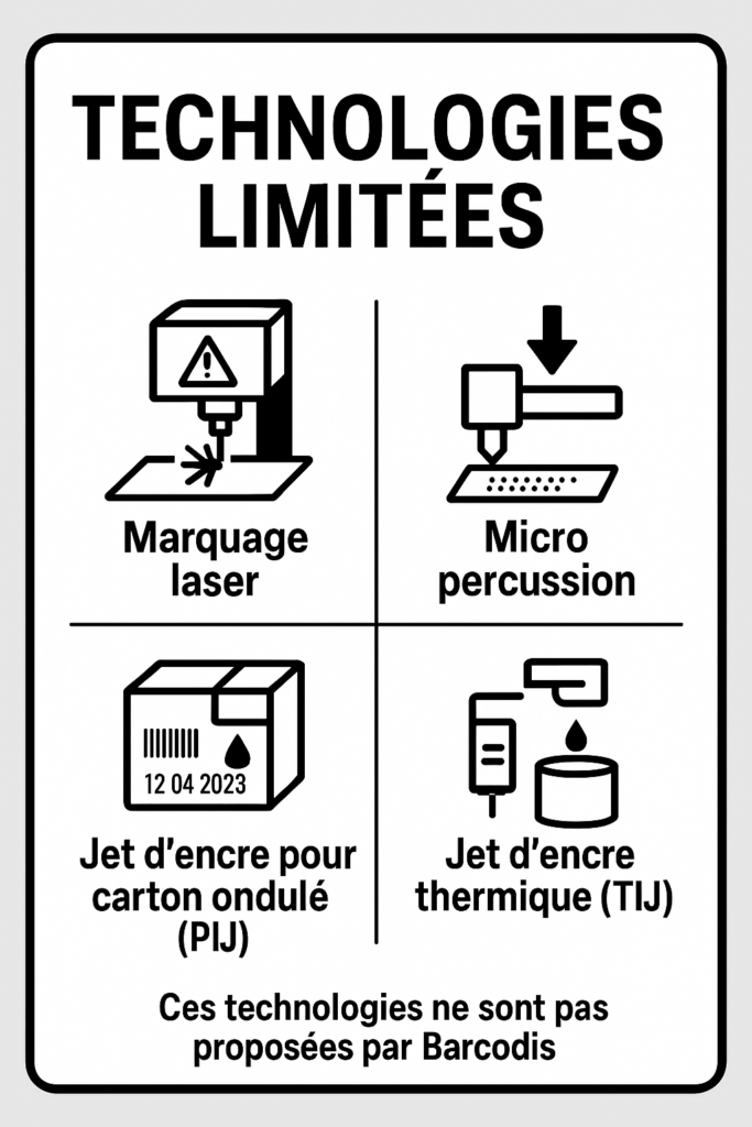 Technologies
